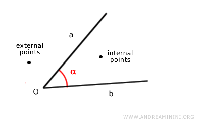 internal points of the angle