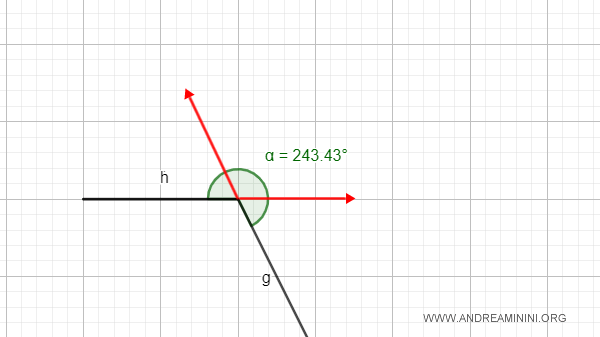 concave angle