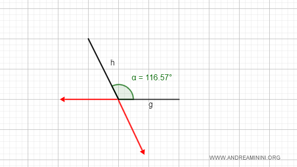 convex angle