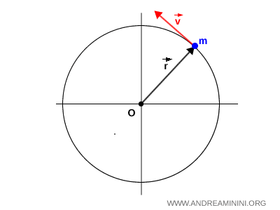 circular motion example