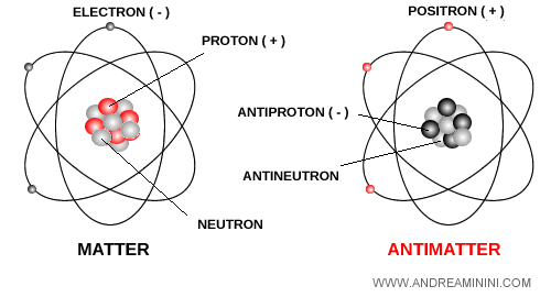 Antiparticles Andrea Minini