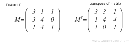 Calculating the transpose of M.