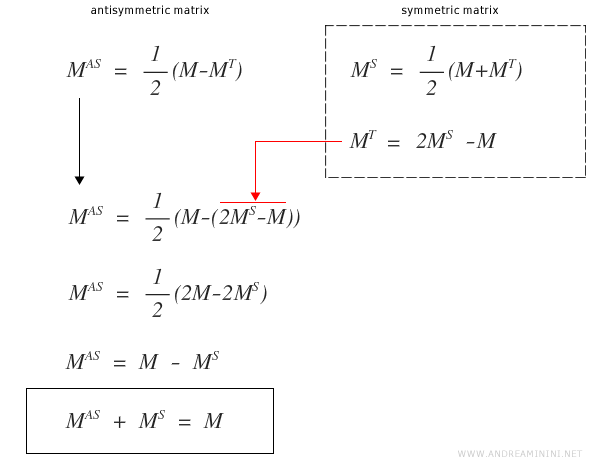The sum of the symmetric and antisymmetric matrices is equal to the original matrix itself.
