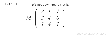 An example of a non-antisymmetric matrix.