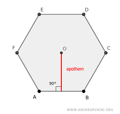 the apothem