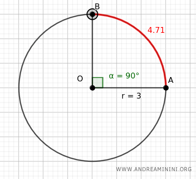 the 90° arc