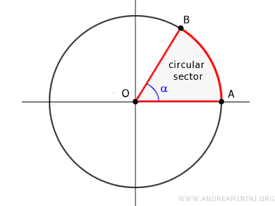 the circular sector