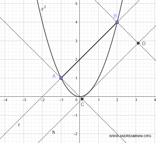 the rectangle