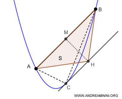 example