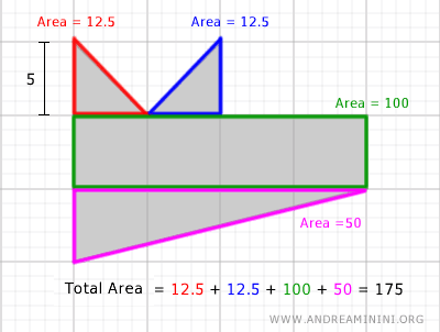 an example calculation