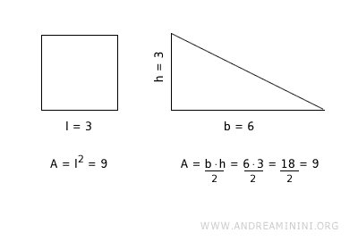 example of equivalent polygons