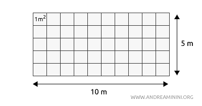 example of rectangle area