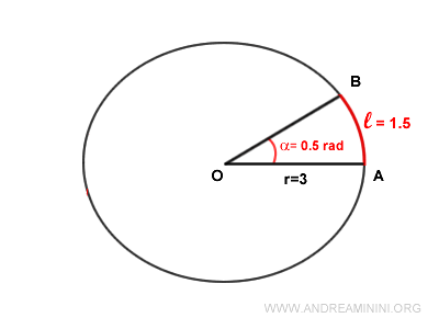 how to calculate the area of a circular sector