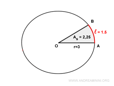 the area of the circular sector