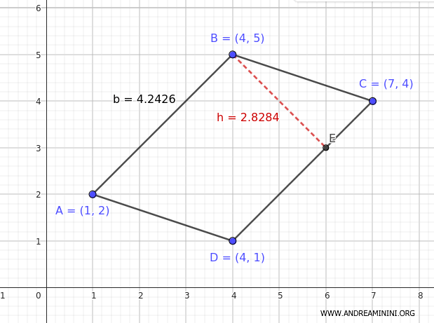 parallelogram area