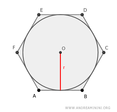 area of a polygon circumscribed around a circle