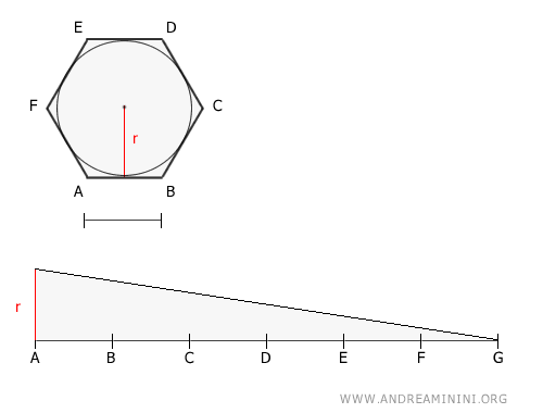 area of the hexagon
