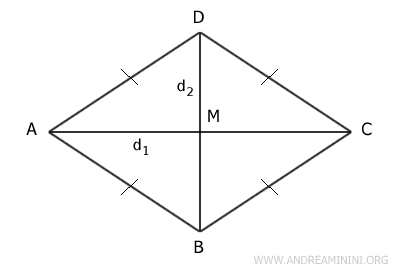 area of a rhombus