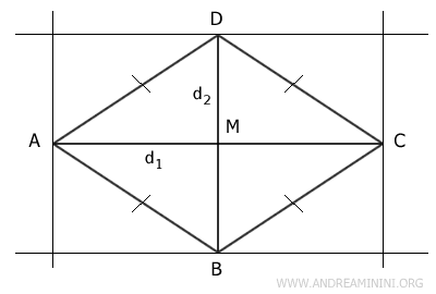 lines through the vertices perpendicular to the diagonals