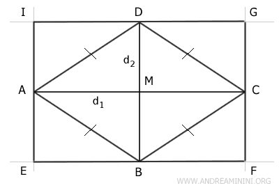 the rectangle