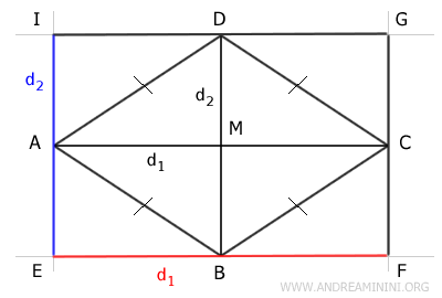 area of a rhombus
