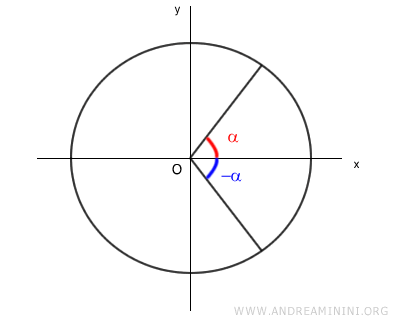 example of opposite angles