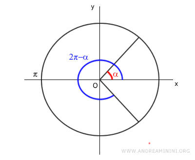 example of supplementary angles