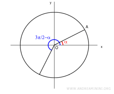 example of angles