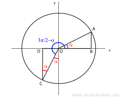 triangles are congruent