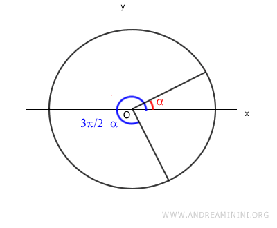 example of angles