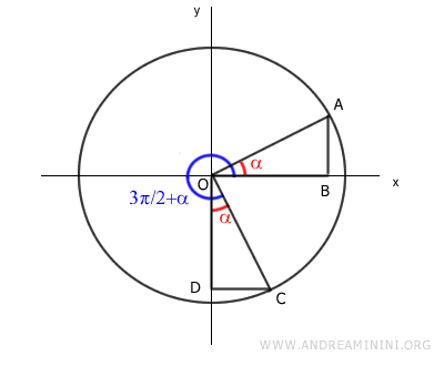 the two triangles are congruent