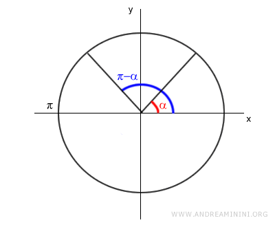 example of supplementary angles