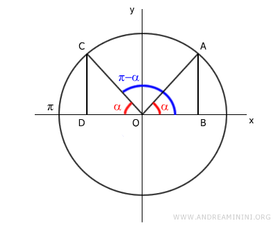 construction of two right triangles on the unit circle