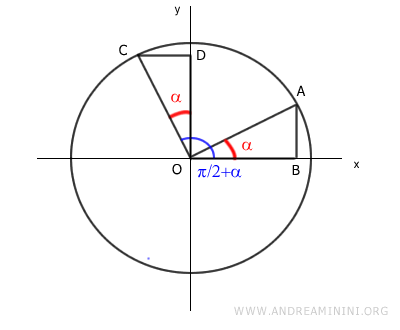 the two triangles are congruent