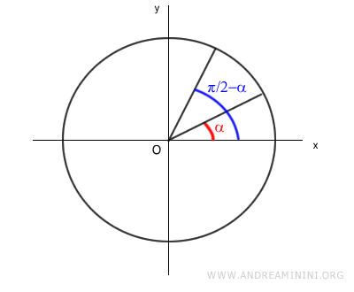 example of complementary angles