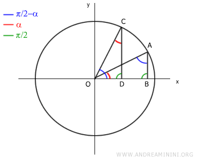 triangles with the same angles