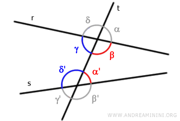 example of co-interior angles