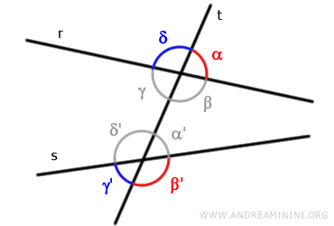 example of co-exterior angles