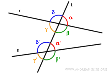example of corresponding angles
