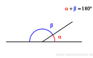 example of supplementary angles