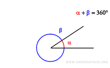example of explementary angles