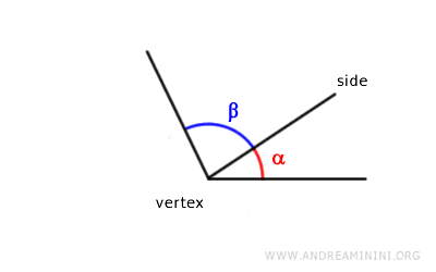 example of adjacent angles