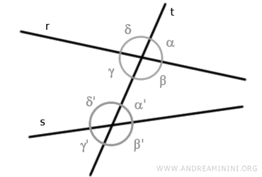 alternate, corresponding, and co-interior angles
