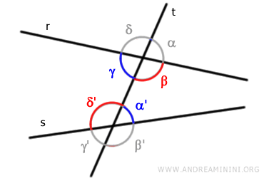 example of alternate interior angles