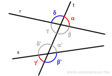 example of alternate exterior angles