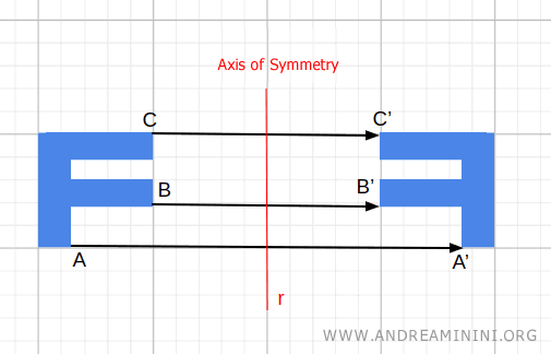 an example