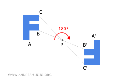 example of 180° rotation