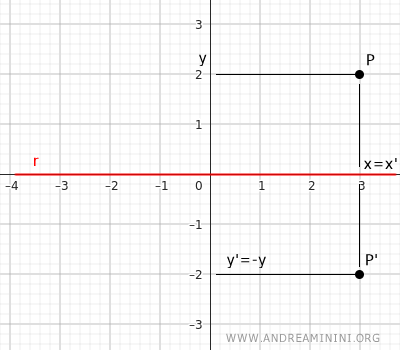 an example
