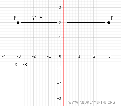 an example