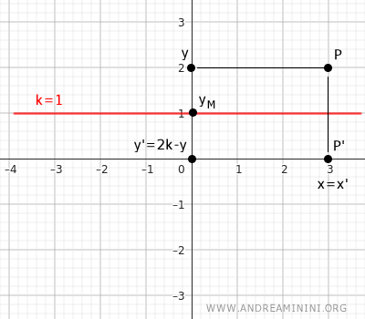 example